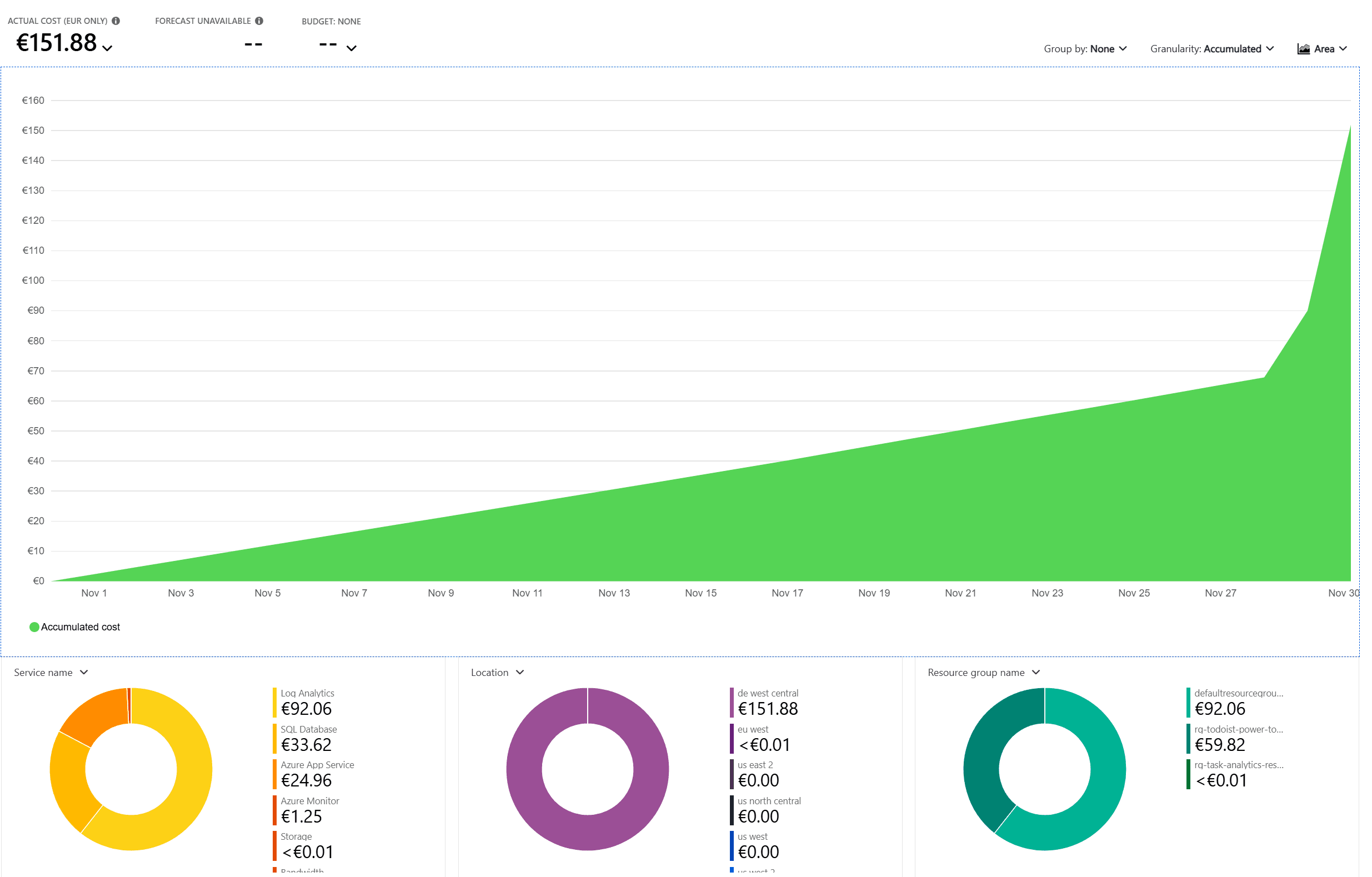 Configuring Azure Application Insights to Prevent High Costs